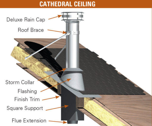 ICC 6" Excel 1/12 to 7/12 Stainless Cathedral Ceiling Class-A Chimney kit for wood stoves
