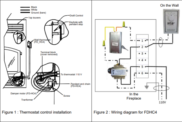 RSFY Onyx / Opel Wall Mount Thermostat Kit p/n FO-FDHC4 - $490