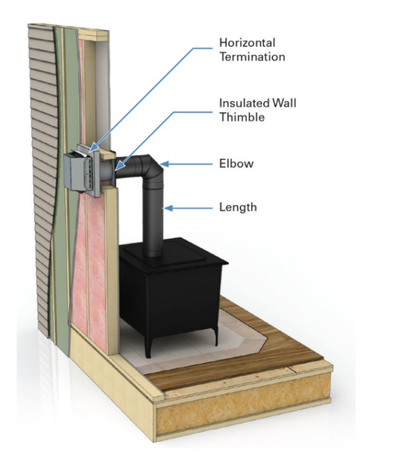 ICC Excel Direct Vent 4" Minimum Vent kit for top-vent gas stoves for Jotul, Rais & Hearthstone gas stoves - $999 plus tax & free shipping*